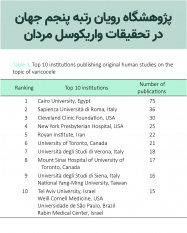 پژوهشگاه رویان رتبه پنجم جهان در تحقیقات واریکوسل مردان